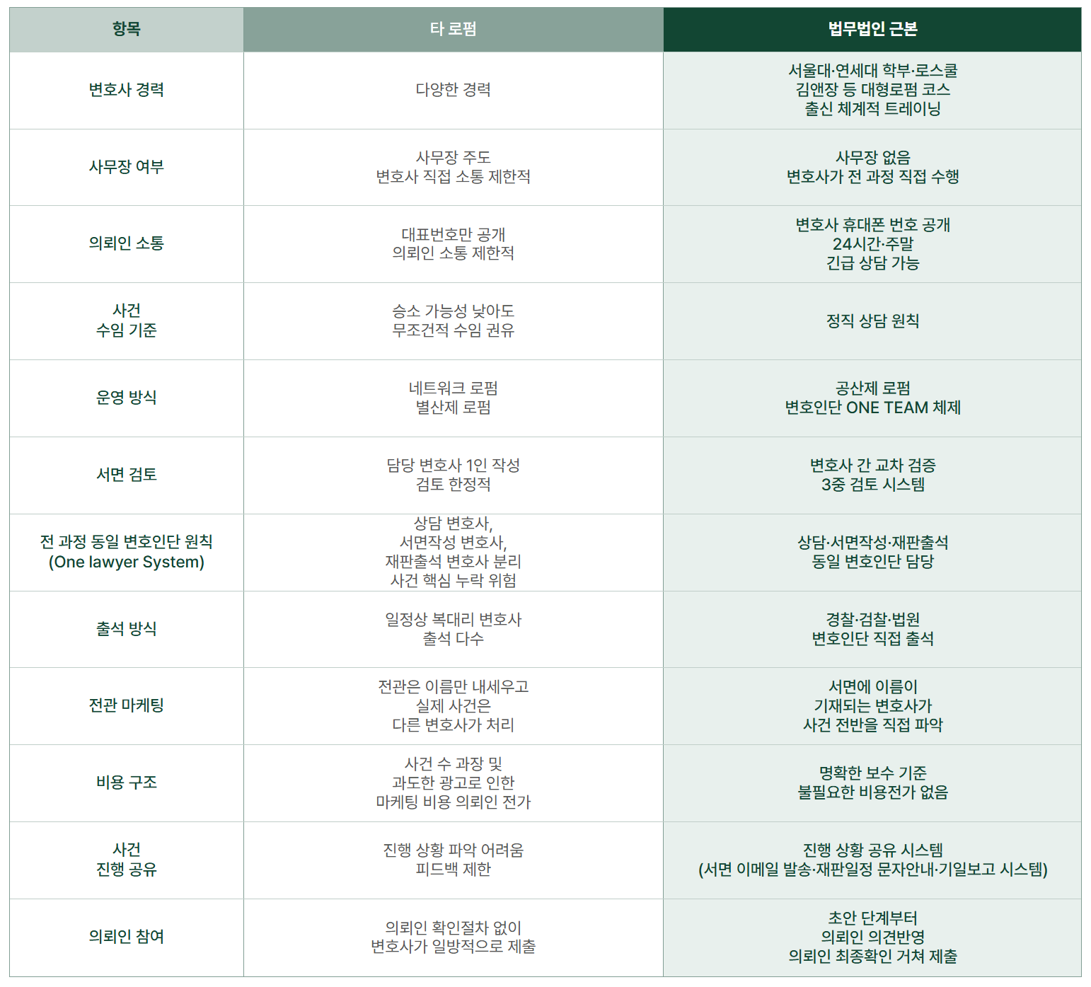 7. 성범죄전문법무법인 체크리스트